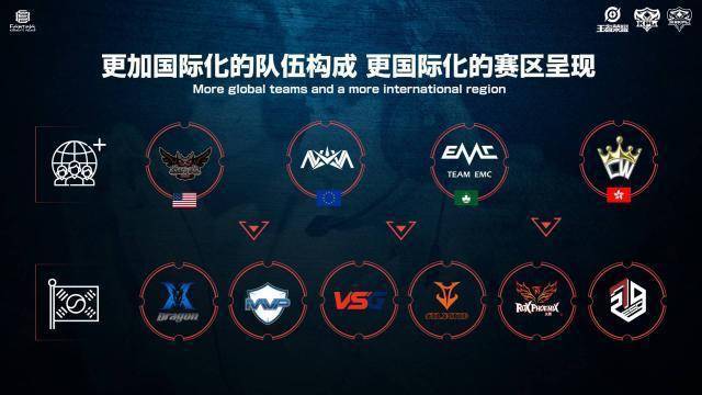 训练效率提 训练效率提